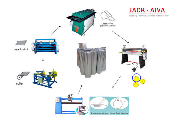 De ronde Pijp van de de Machine Longitudinale Naad van de Buisvervaardiging